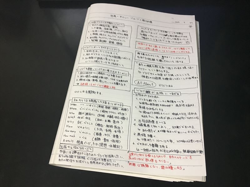 【内容まとめ】世界一やさしい ブログの教科書 1年生 / 染谷 昌利