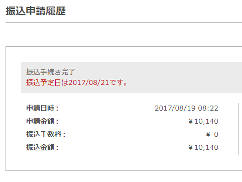 ラクマ の振込申請をして2日後に振り込まれた！ ラクマ の振込申請がいつ振り込まれるのか検証！メルカリよりも早い！振込手数料を無料にする方法！