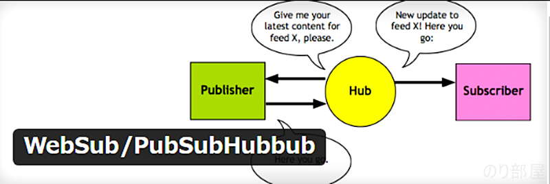 WebSub/PubSubHubbub WordPressブログのオススメの設定。最初にやるべきテーマ、プラグイン、CSSの変更。