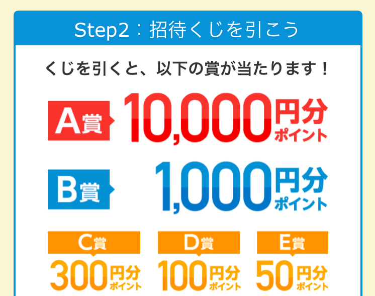 メルカリ招待コードで10000ポイントをもらう　メルカリ の振込申請がいつ振り込まれるのか検証！ラクマとの比較！