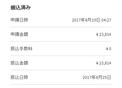 6日後に振り込まれた。メルカリ の振込申請がいつ振り込まれるのか検証！ラクマとの比較！