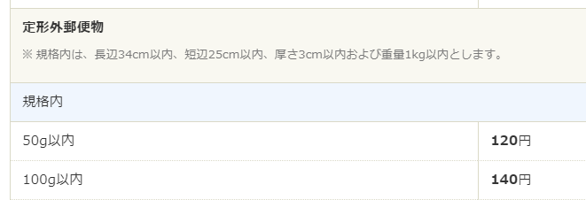 送料とメルカリ手数料が差し引かれる　メルカリで見つけたエフェクターキャップ・ハットで稼ぐ人　メルカリで簡単に誰でも稼ぐ方法を紹介！ギターやベースをやってる人におススメの方法です。