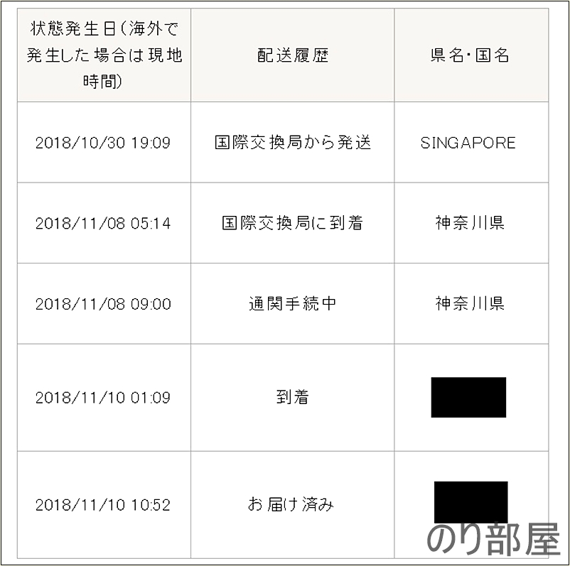 ED･勃起機能･男性機能改善したい人にオススメ必見