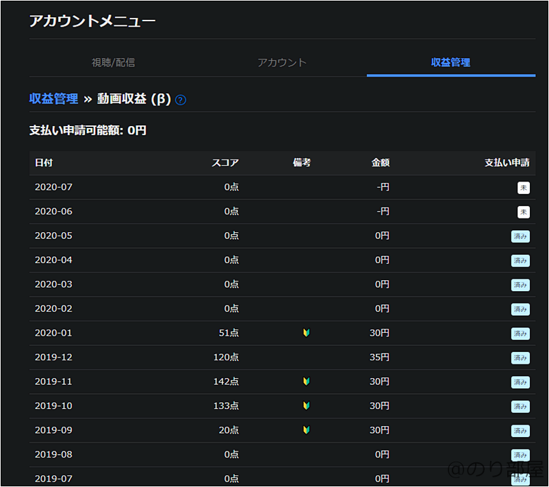 無理をしなくなったため動画収益の条件をクリアできず利用不可となりました。　【実体験】ツイキャスの動画収益はいくら？本当の金額を紹介！あまりのお金の少なさにビックリ！