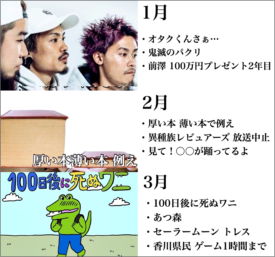 2020年に話題になったものをまとめてみました。振り返って「今年はこんなのあったなぁ」て思いながら「たいして何もしていない」というのを痛感する1年を繰り返す。