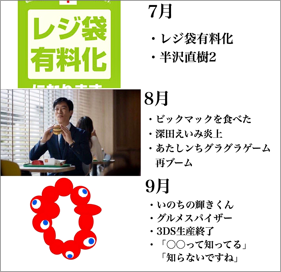 2020年に話題になったものをまとめてみました。振り返って「今年はこんなのあったなぁ」て思いながら「たいして何もしていない」というのを痛感する1年を繰り返す。