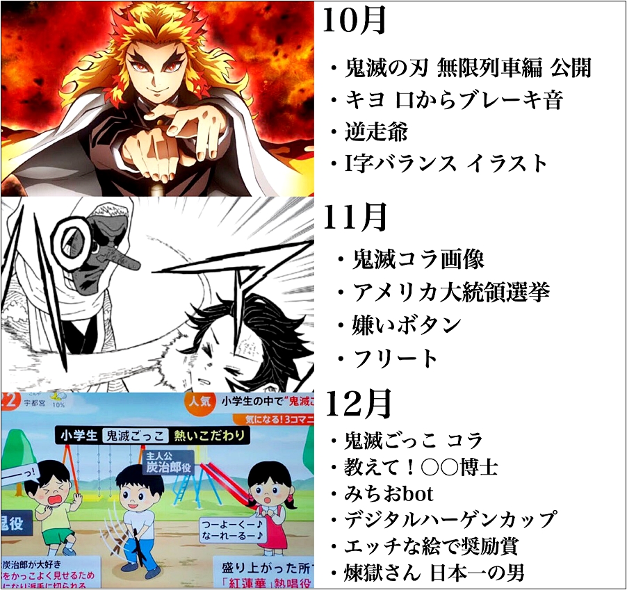 2020年に話題になったものをまとめてみました。振り返って「今年はこんなのあったなぁ」て思いながら「たいして何もしていない」というのを痛感する1年を繰り返す。