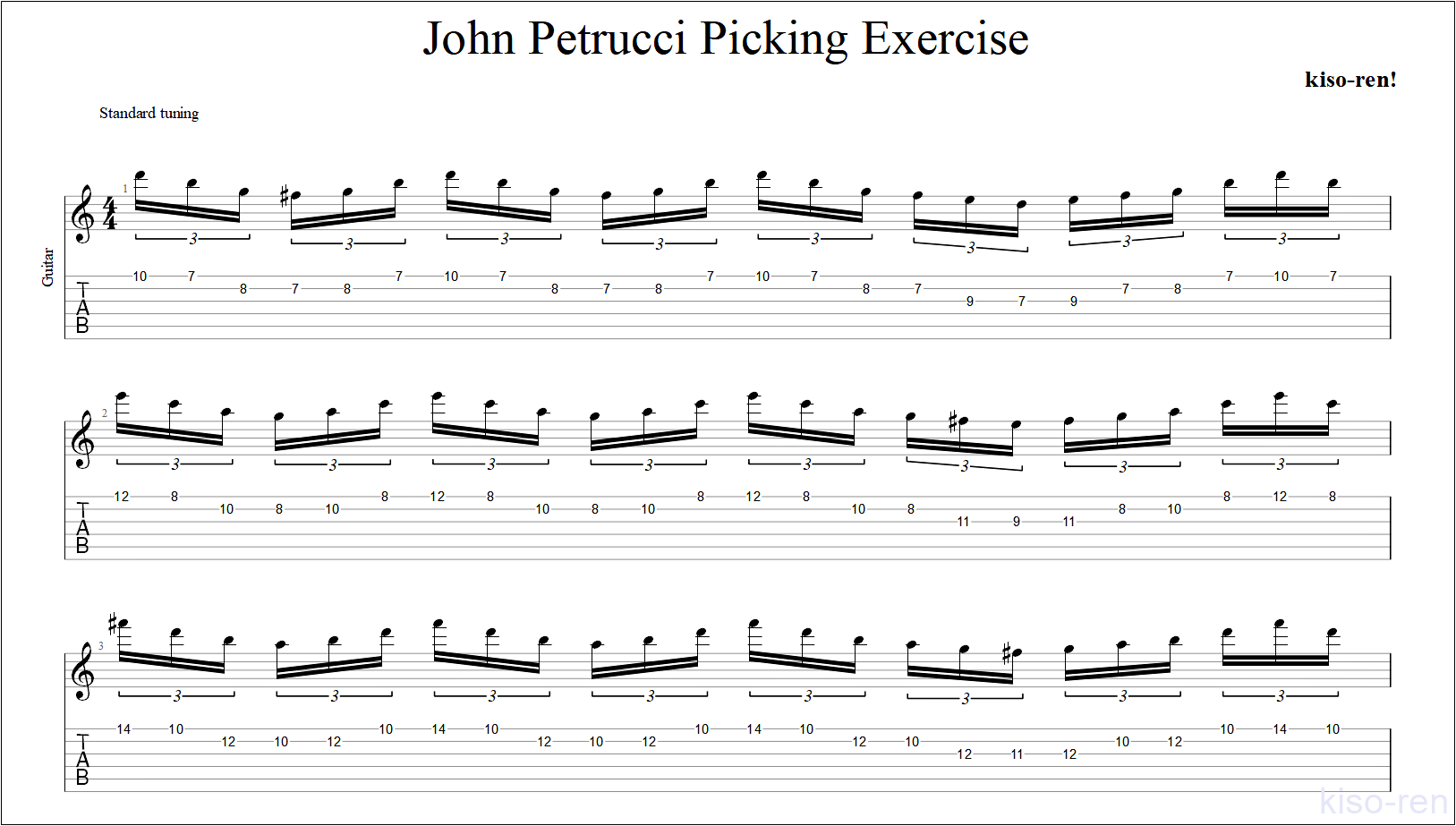 ジョン･ペトルーシの速弾き･フルピッキングを練習して上手くなる！【ギター】【TAB】ジョン･ペトルーシのギターのオススメ練習方法。速弾き･フルピッキング､スウィープ､タッピング､レガートなどバランスよく練習できます！