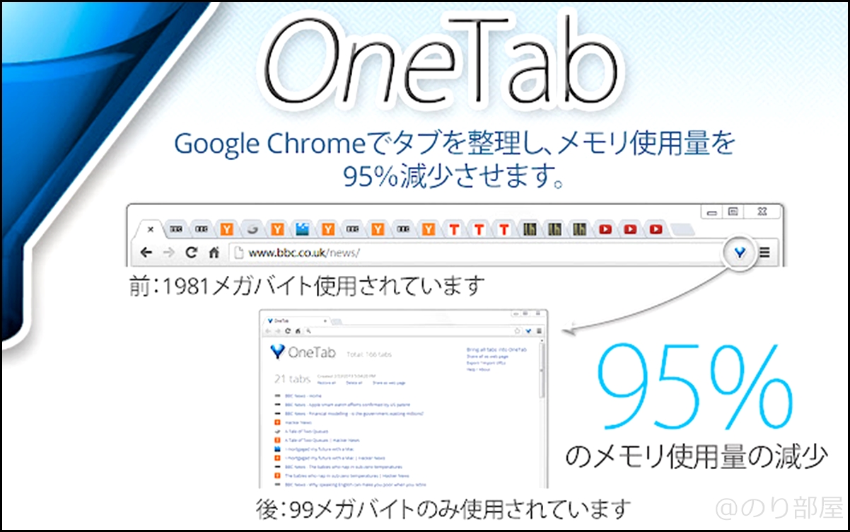 【必須】Google chromeの拡張機能の「OneTab」がタブを一気に畳むことができてオススメ！ Google chromeのオススメの拡張機能｡  本好き･ブログ･ギタリストなどに便利！【クロームプラグイン】