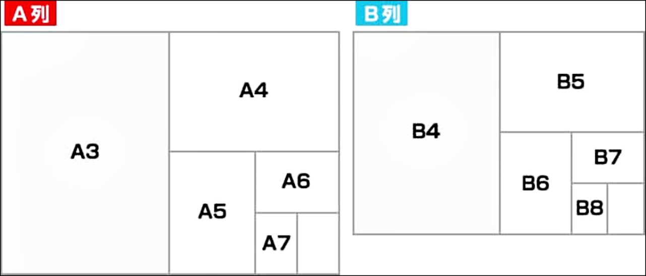 褒めることを書くノートの大きさはなんでもいい。無理をしない範囲で書く【自己肯定感を上げる】【効果絶大】｢褒めるノート｣で自己肯定感を上げる！自分を認めて他人と比べない方法も紹介！