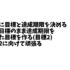 【効果あり!】夢や目標に爆発的に早く辿り着く考え方･方法。目標設定･ゴールと達成期間のオススメの設定方法。